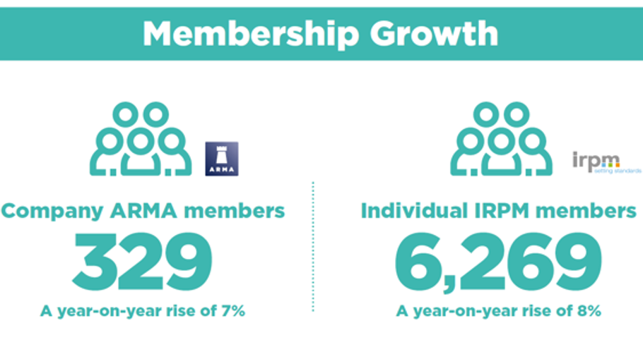 Company ARMA members 329, Individual IRPM members 6,269